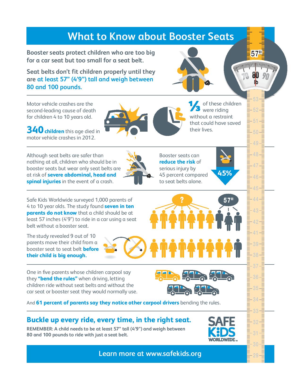 Child Booster Seat Program Infographic