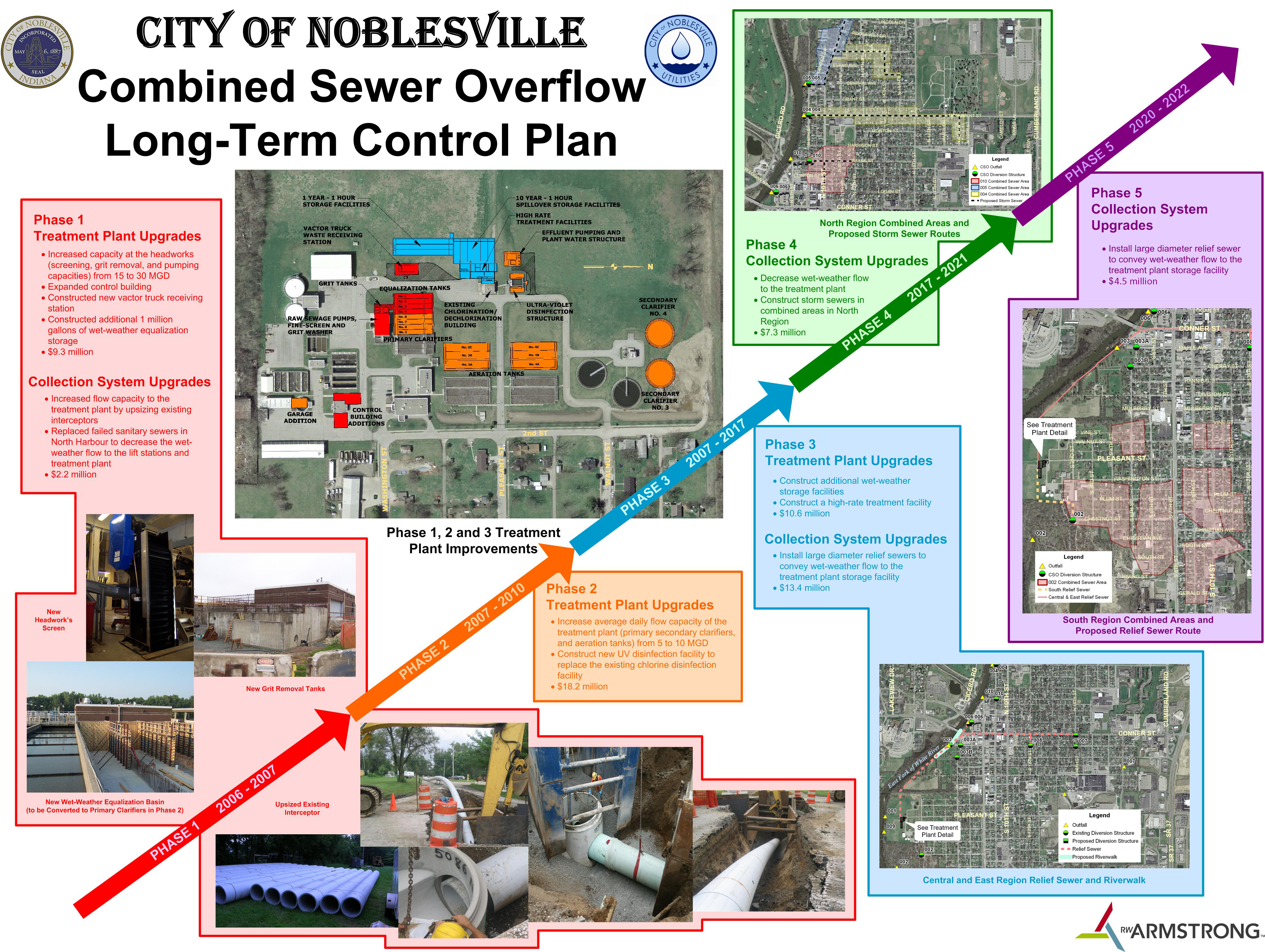 Long term Control PLan