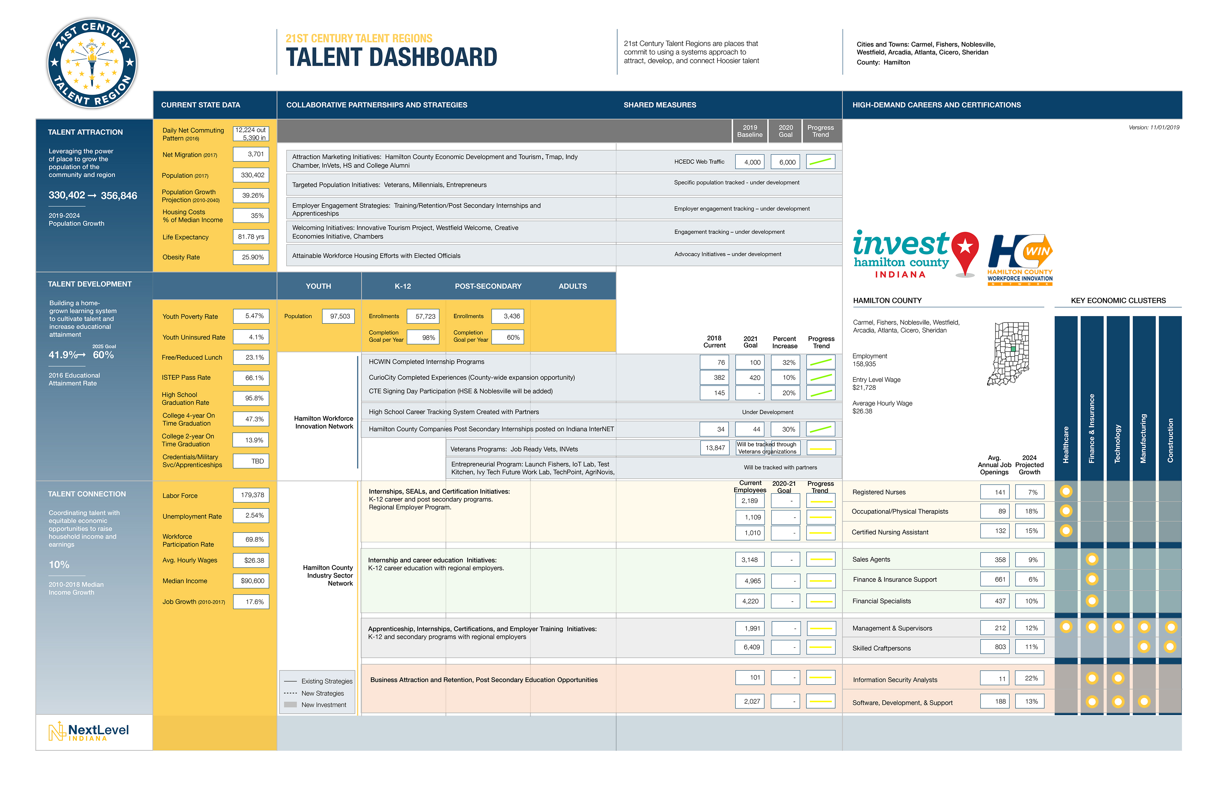 Dashboard 1