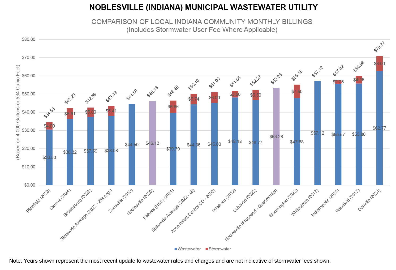 Utility rate 2024